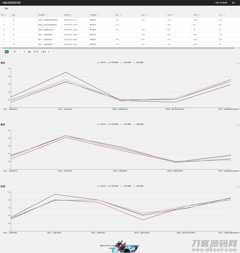 图片[2]-ThinkPHP6内核学生成绩管理系统源码-大鹏资源网