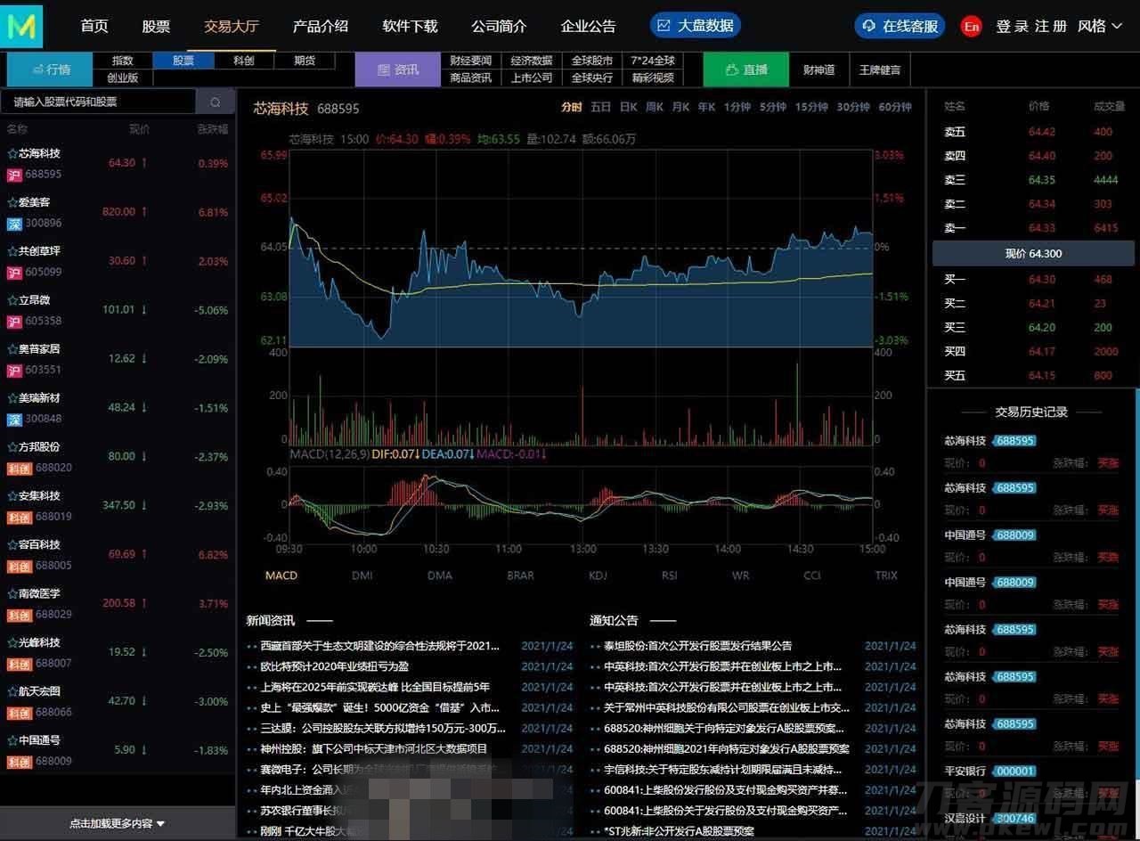 【3.0新股申购】新增新股申购功能+独立新股管理后台+实时分时线和K线/配资系统源码插图(1)