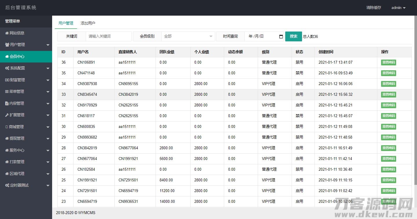 【站长亲测】thinkphp开发的微商分销代理新零售商城源码完整源码插图(2)