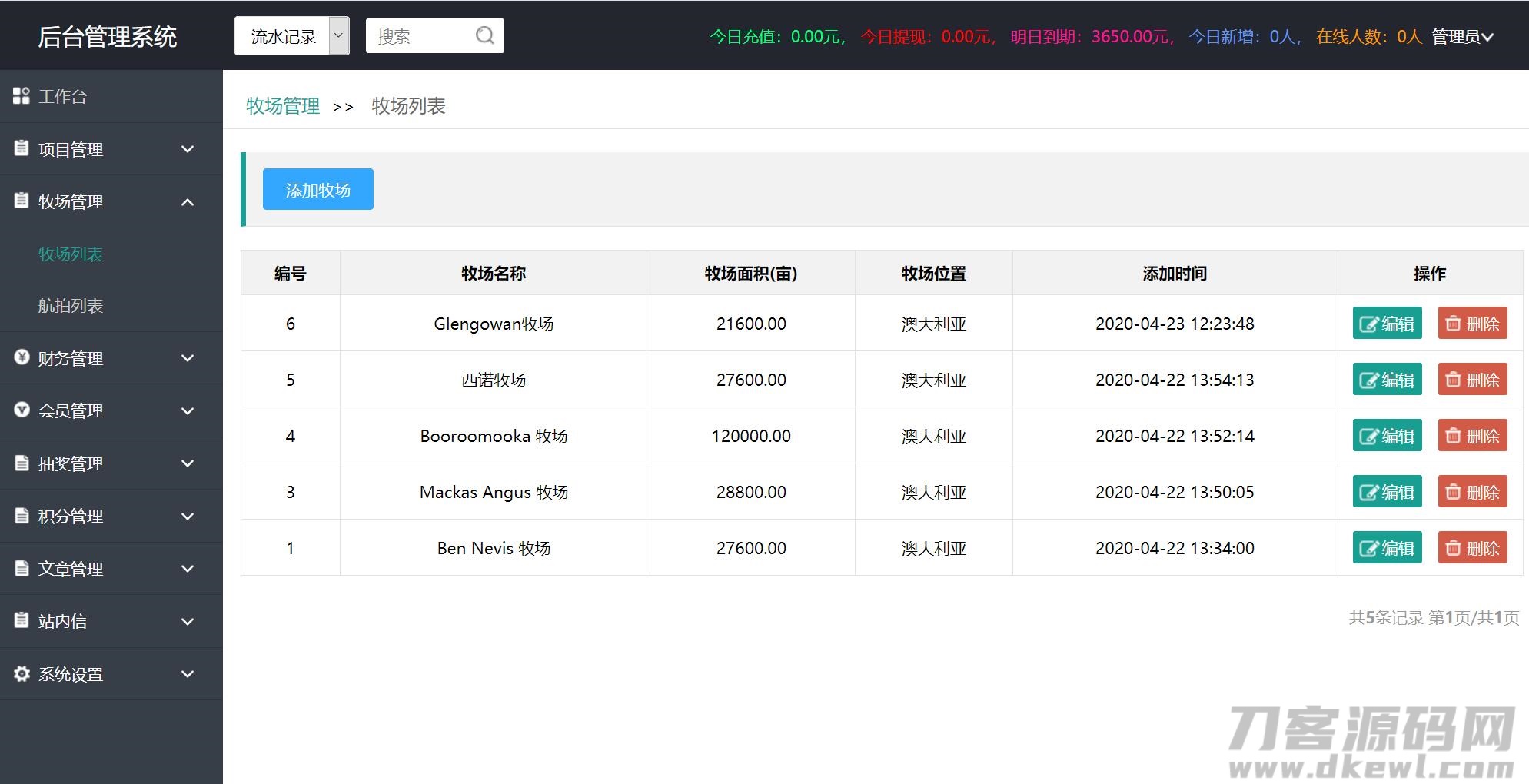 【牧场养牛】带积分商城+抽奖+会员特权 区块源码插图(6)