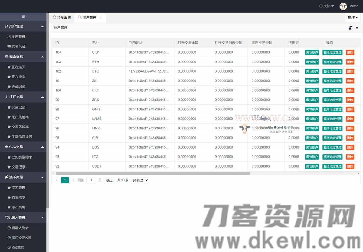 价值4万的「优化版」数字资产交易所源码｜币币交易｜C2C交易｜交易机器人｜撮合交易｜合约交易插图(6)