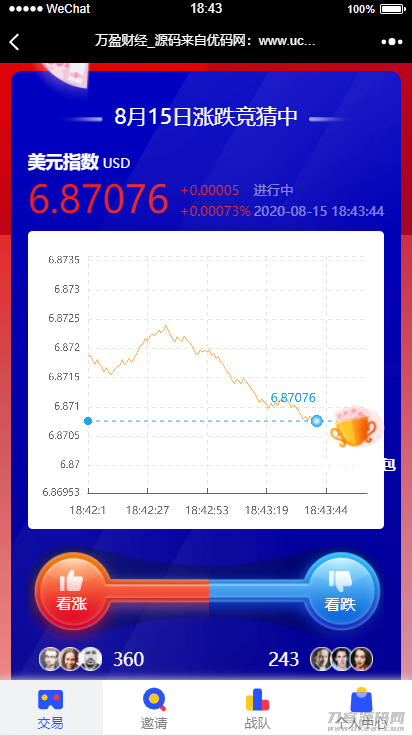 【USDT指数涨跌】蓝色UI二开币圈万盈财经币圈源码K线正常插图(1)